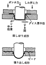 プレス加工油剤